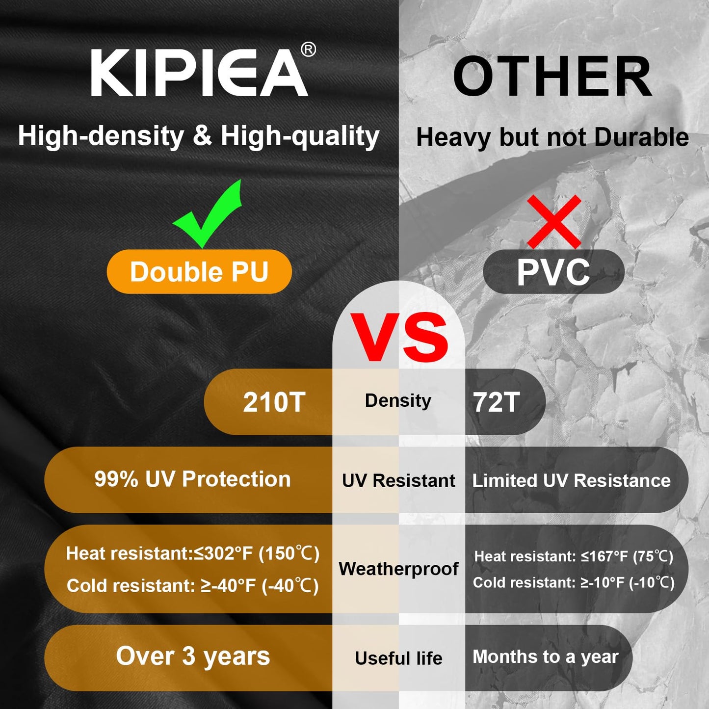 Kipiea 500D Patio Chair Covers Waterproof Winter - Heavy Duty Lawn Outdoor Furniture Chair Covers with Anti UV and No Tears, No Fading (28" W x 36" D x 47" H)