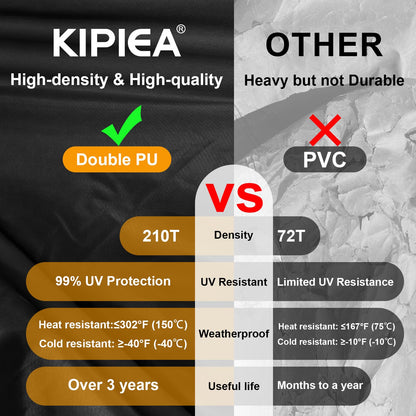 Kipiea Waterproof Patio Lounge Chair Covers for outdoor furniture, 420D Outdoor Chaise Lounge Cover with Anti UV and No Tears, No Fading (80"D x 28"W x 30"H)