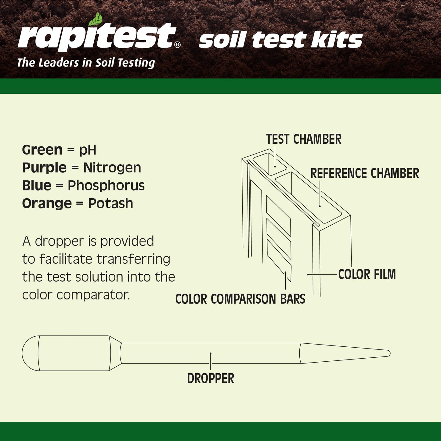 Luster Leaf 1601 Rapitest Soil Test Kit, 40 Tests