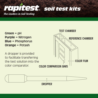 Luster Leaf 1601 Rapitest Soil Test Kit, 40 Tests