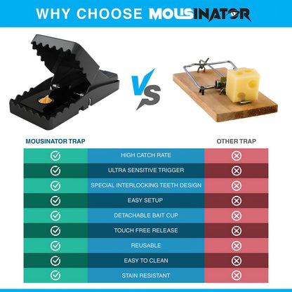 MOUSINATOR Mouse Trap, 12-Pack, Professional Mouse Snap Traps for Indoor and Outdoor Use, Easy to Set, Safe and Reusable Design, Easy to Clean, Best Effective Small Mice Catcher that Works
