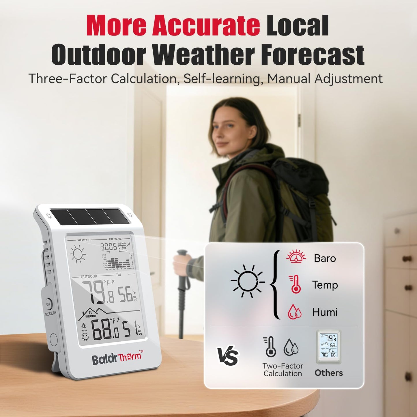 BaldrTherm Wireless Weather Station, Dual-Zone Indoor & Outdoor/Childroom Temp Humidity Monitor, Auto Smart Backlight,Temp/Humidity/Barometric Trend Visualization, White&White