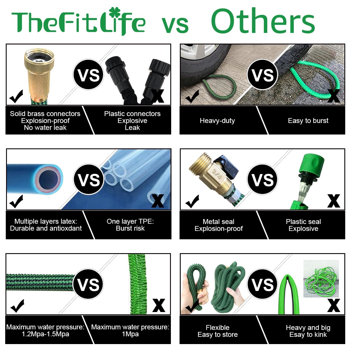TheFitLife Flexible and Expandable Garden Hose 25FT - Multiple Layer Core 3/4" Metal Fittings 8 Pattern Nozzle, Kink Proof, Lightweight, Collapsible Water Hose