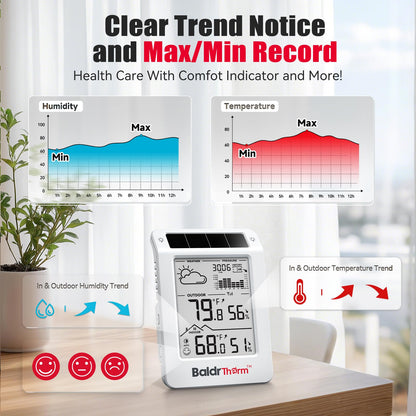 BaldrTherm Wireless Weather Station, Dual-Zone Indoor & Outdoor/Childroom Temp Humidity Monitor, Auto Smart Backlight,Temp/Humidity/Barometric Trend Visualization, White&White