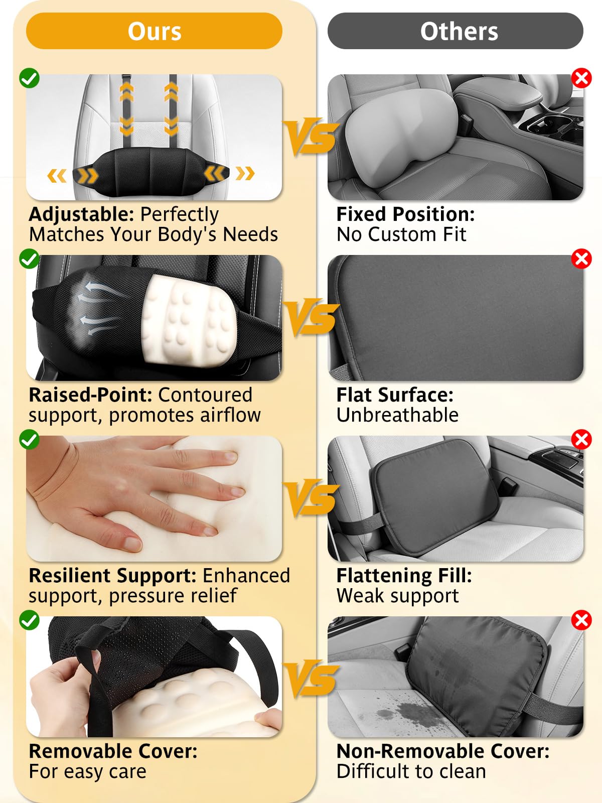 Car Seat Lumbar Support Pillow Memory Foam Lower Back Waist Support Cushion with Convex Point Design Washable Cover Dual Adjustable Straps for Vehical SUVs Driving Travel Accessories Office Chair