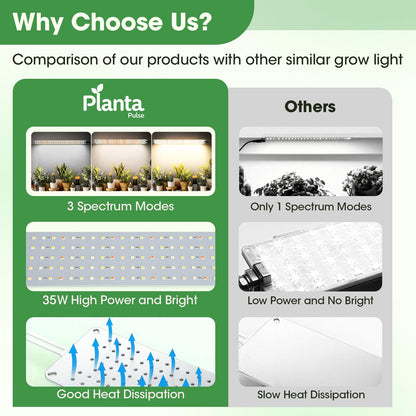 PlantaPulse Grow Lights for Indoor Plants, Ultra-Thin Panel, 540LEDs Full Spectrum, Auto On/Off Timer, 10 Dimmable Levels Plant Lights for Indoor Growing, 4 Pack