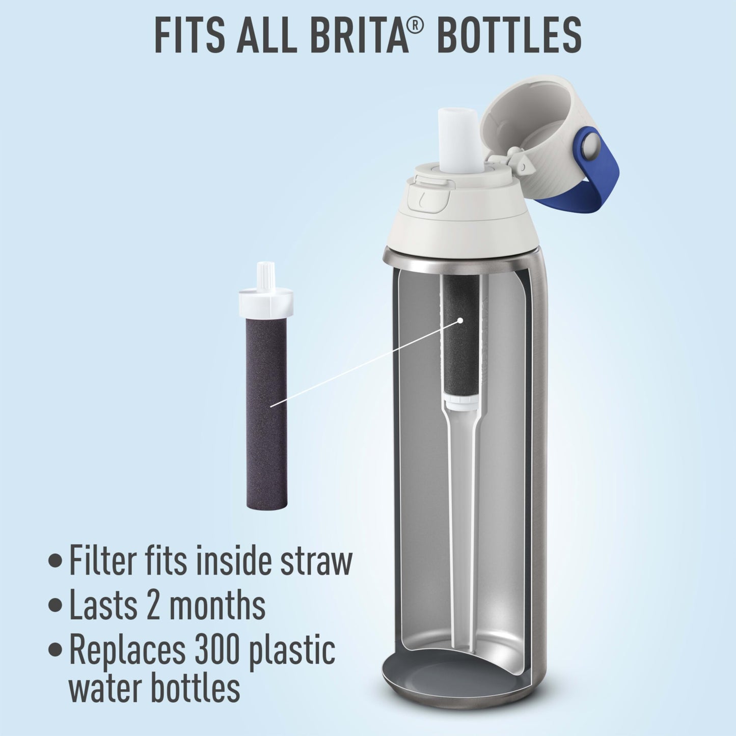 Brita Universal Bottle Filter 6ct