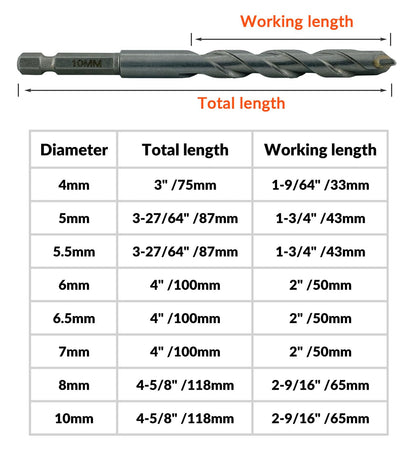 NordWolf 12-Piece Metric Masonry Drill Bit Set with 1/4" Hex Shank, Carbide Tipped for Concrete, Brick, Block & Stone, Sizes 4 to 10mm in Storage Case