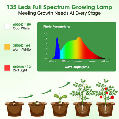PlantaPulse Grow Lights for Indoor Plants, Ultra-Thin Panel, 540LEDs Full Spectrum, Auto On/Off Timer, 10 Dimmable Levels Plant Lights for Indoor Growing, 4 Pack