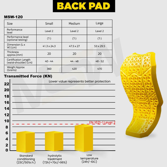 MOTOSTYLEWEAR – CE 2 Approve Back Protective Pad, Level 2 Approved Back Protector, Back Armor Motorcycle Jacket Replacement Pad for Men & Women.