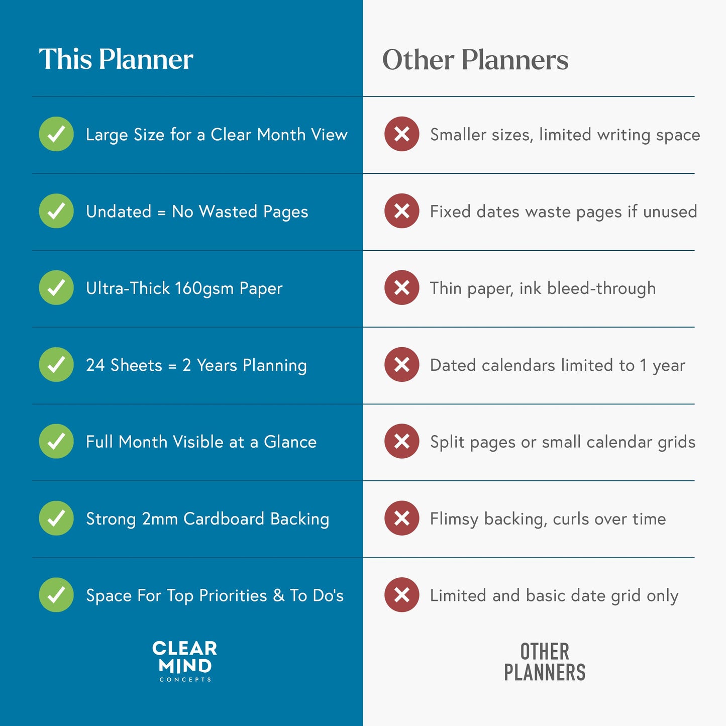 Undated Monthly Desk Pad Planner by Clear Mind Concepts® – 24 Tear-Off Sheets of Premium 160gsm Paper for Effective Home & Office Organization, Productivity, and Study Planning