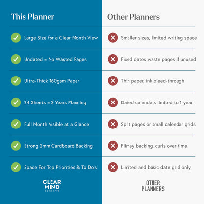 Undated Monthly Desk Pad Planner by Clear Mind Concepts® – 24 Tear-Off Sheets of Premium 160gsm Paper for Effective Home & Office Organization, Productivity, and Study Planning
