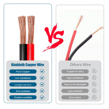 14 Gauge Wire 2 Conductors Copper Wire, 14 AWG Battery Cable Oxygen Free Copper Wire for Solar Panel, Automotive, Trailer, RV and Speaker (14 Gauge 30FT)