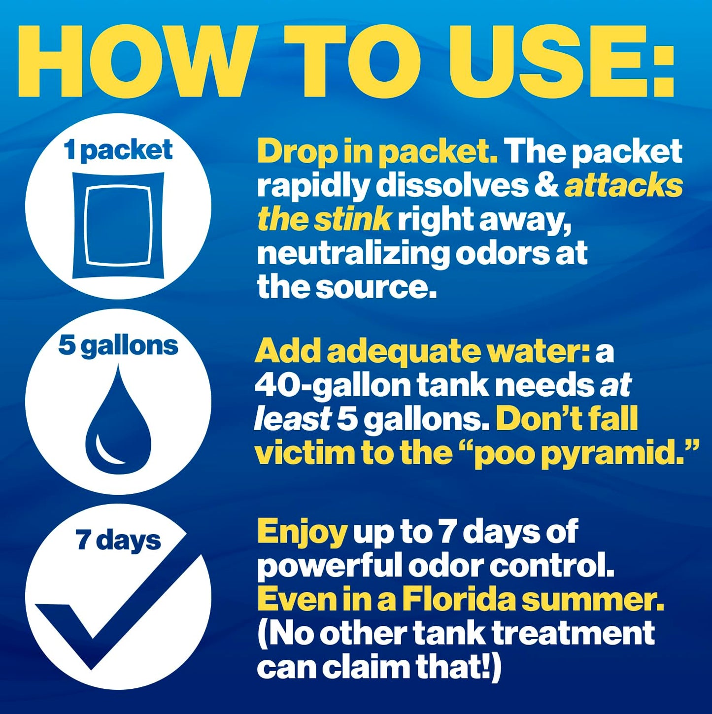 Walex TOI-91799 Porta-Pak Holding Tank Deodorizer, Blue/Noir (Pack of 10)