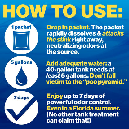 Walex TOI-91799 Porta-Pak Holding Tank Deodorizer, Blue/Noir (Pack of 10)