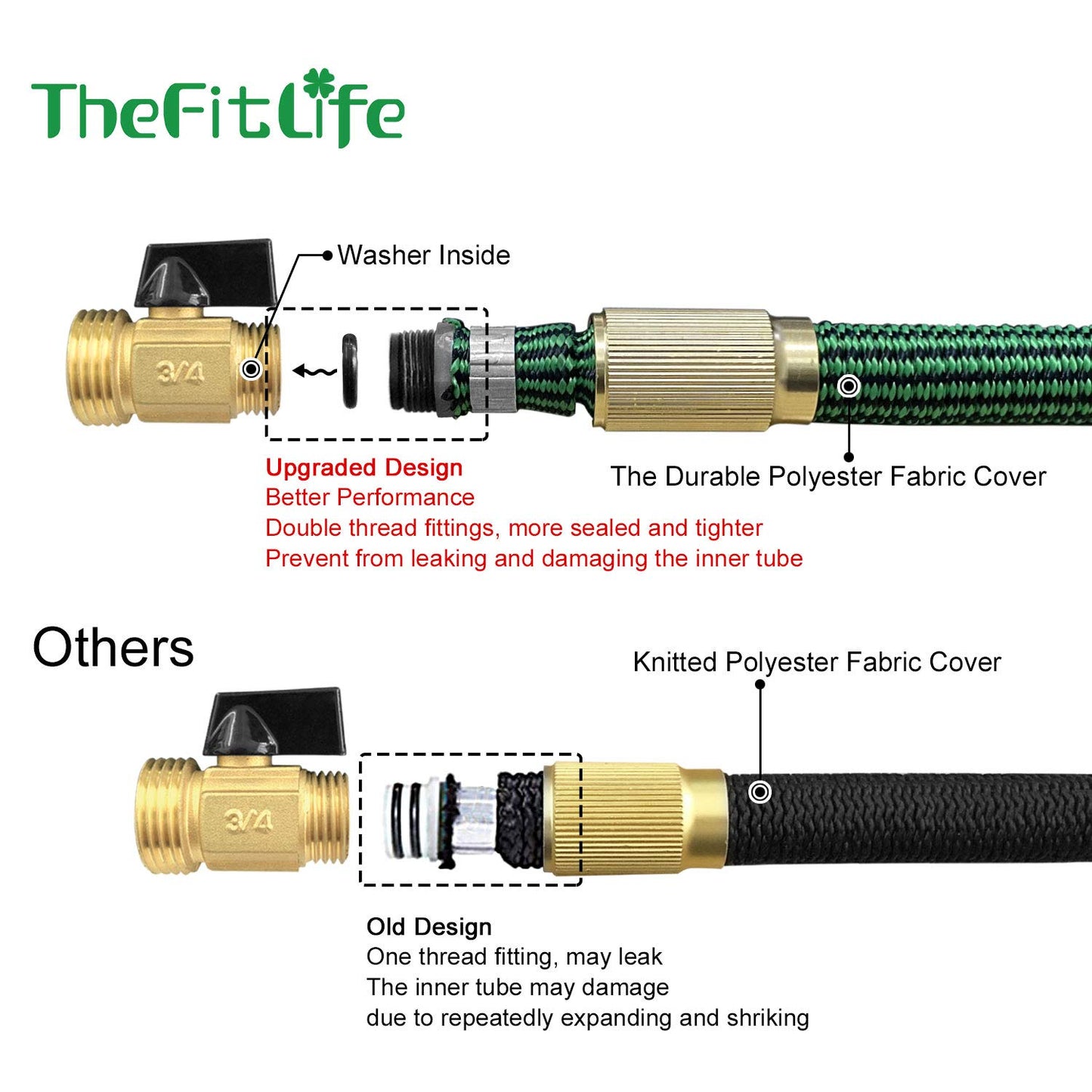 TheFitLife Flexible and Expandable Garden Hose 25FT - Multiple Layer Core 3/4" Metal Fittings 8 Pattern Nozzle, Kink Proof, Lightweight, Collapsible Water Hose