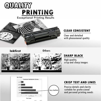 Inkfirst Compatible Toner Cartridge Replacement for HP CB436A 36A Laserjet P1505 P1505n M1522n MFP M1522nf MFP
