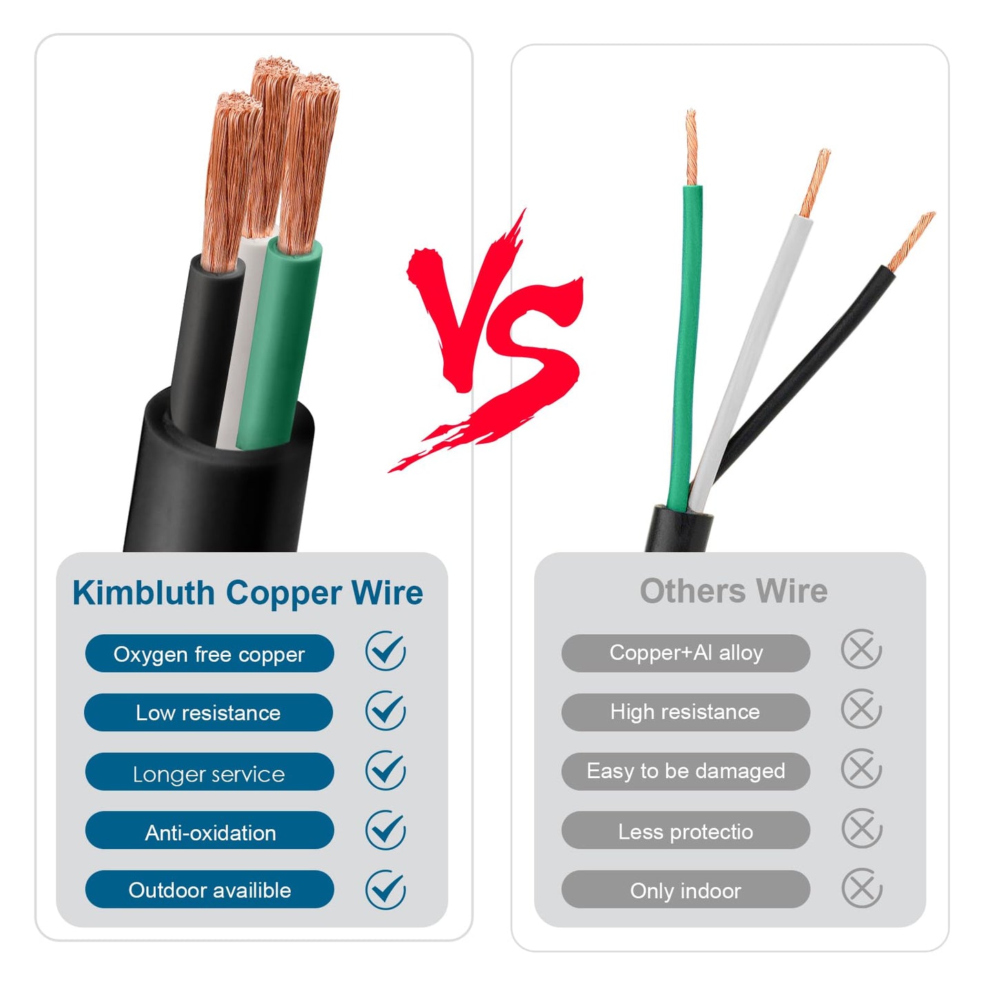 Kimbluth 14 Gauge 3 Conductor Wire SJTW Outdoor Extension Power Cable 10FT, 14/3 Wire Heavy Duty Pure Copper Electrical Wire for Lawn, Battery, Automotive, Outdoors
