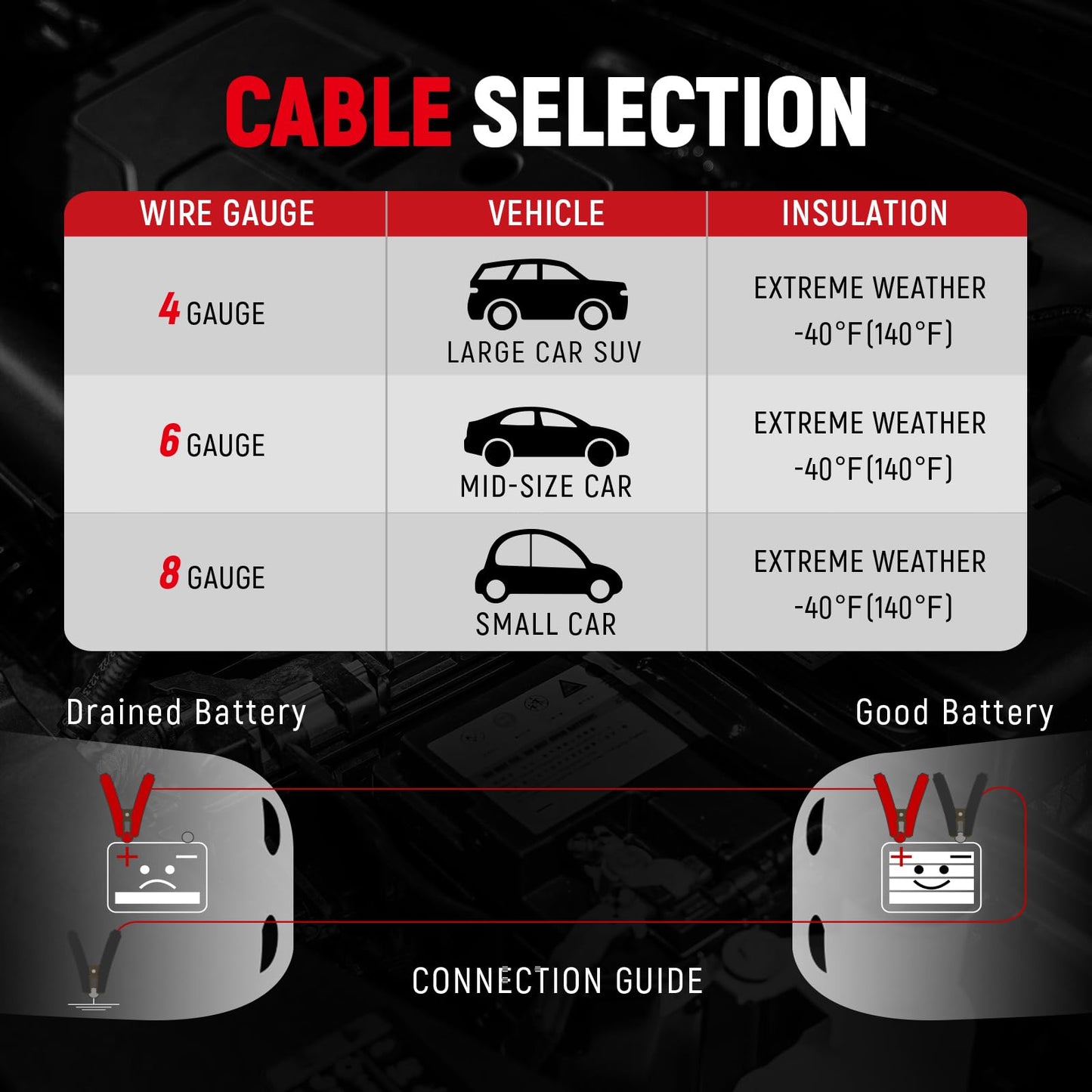 TOPDC 6 Gauge 16 Feet Jumper Cables for Car, SUV and Trucks Battery, Heavy Duty Automotive Booster Cables for Jump Starting Dead or Weak Batteries with Carry Bag, (TD-P0616) Câbles de Démarrage