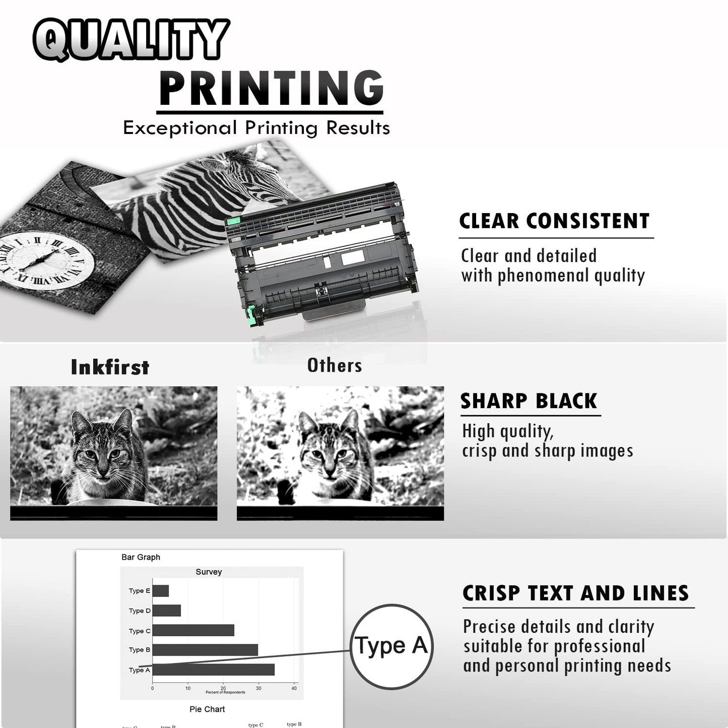 Inkfirst® Drum Unit DR-420 (DR420) Compatible Remanufactured for Brother DR-420 Drum MFC-7360N MFC-7460DN MFC-7860DW HL-2220 HL-2230 HL-2240 HL-2240D HL2270DW HL-2280DW DCP-7060D DCP-7065DN