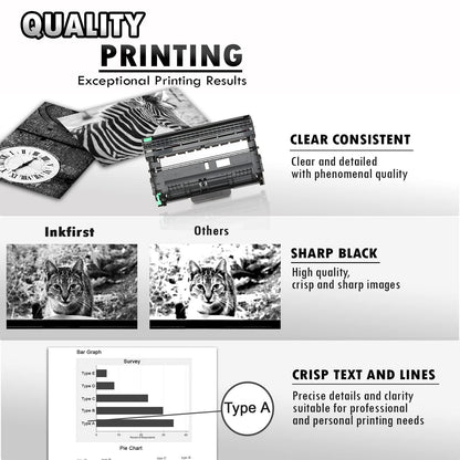 Inkfirst® Drum Unit DR-420 (DR420) Compatible Remanufactured for Brother DR-420 Drum MFC-7360N MFC-7460DN MFC-7860DW HL-2220 HL-2230 HL-2240 HL-2240D HL2270DW HL-2280DW DCP-7060D DCP-7065DN