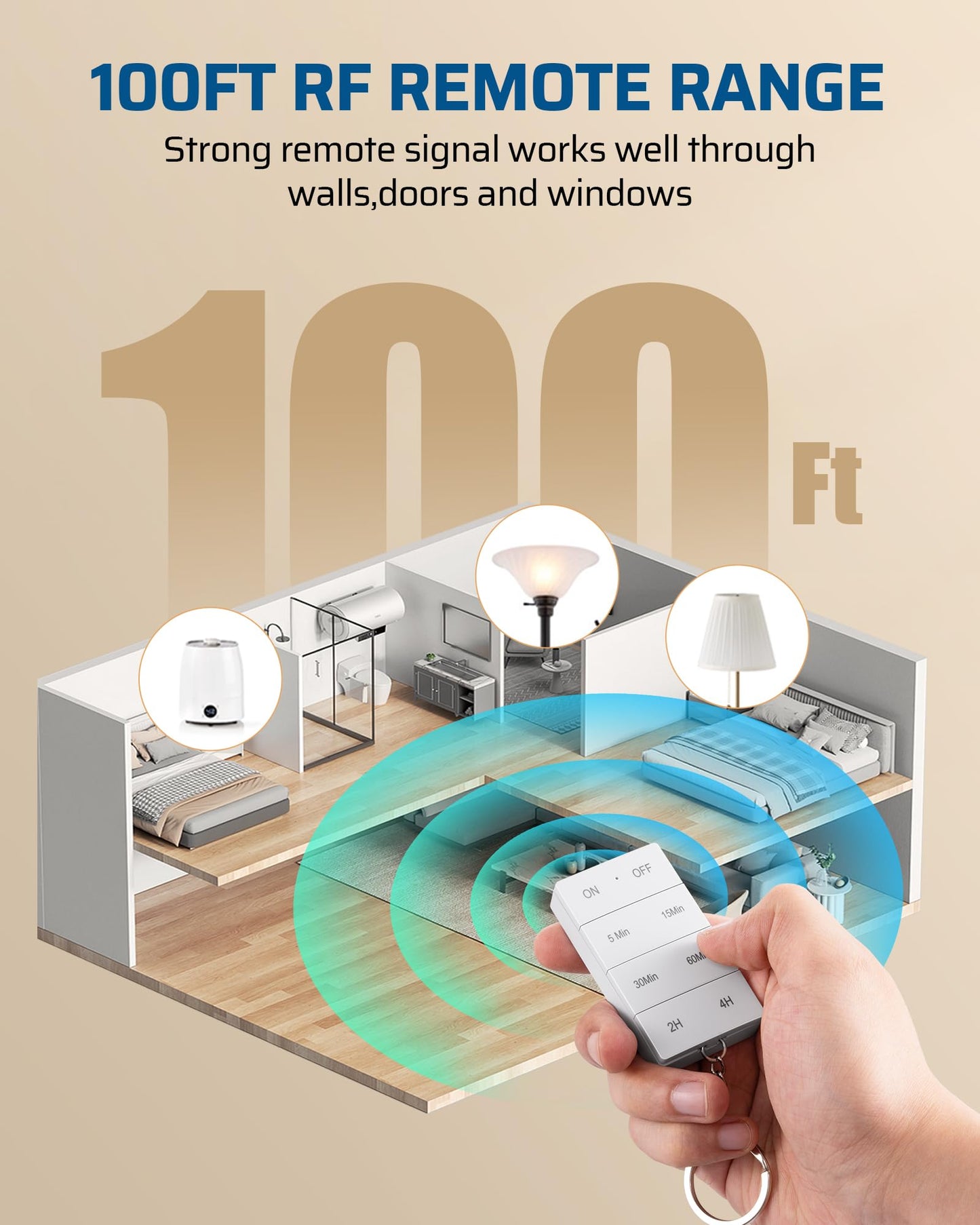 DEWNEWILS Remote Control Outlet with Timer, Indoor Remote Timer Outlet, 100FT Wireless Control Range, 15A/1875W, Remote Outlet Switch Countdown Time for Household Appliances