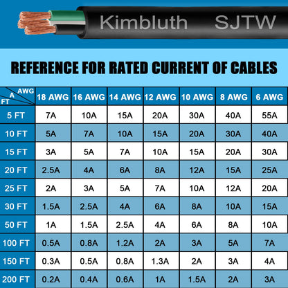 Kimbluth 14 Gauge 3 Conductor Wire SJTW Outdoor Extension Power Cable 10FT, 14/3 Wire Heavy Duty Pure Copper Electrical Wire for Lawn, Battery, Automotive, Outdoors