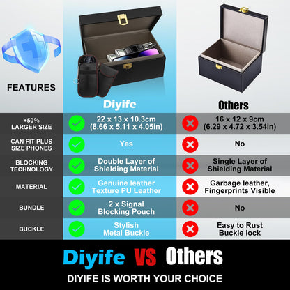 Extra Large Faraday Box for Car Key, [with 2 Enlarged Faraday Pouch] Diyife 9-14 Large Capacity RFID Key Box for Car Keys, Faraday Box Suitable for Car Keys, Mobile Phones, Credit Cards