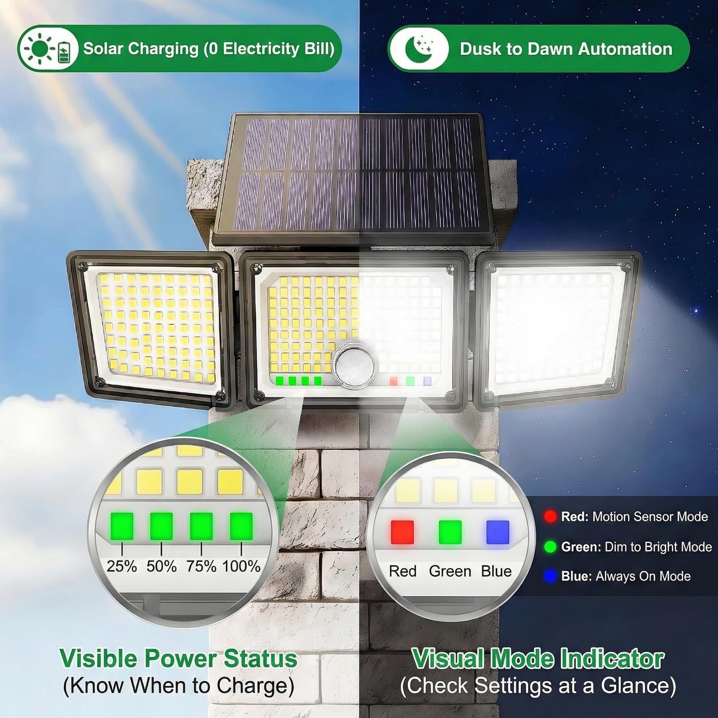 Solar Motion Sensor Light Outdoor, 2500LM 286 LED Solar Outdoor Lights with Power Display & Mode Indicators - 6500K Adjustable 3-Head Flood Light, IP65 Waterproof for Garden, Garage, Yard - 2 Pack