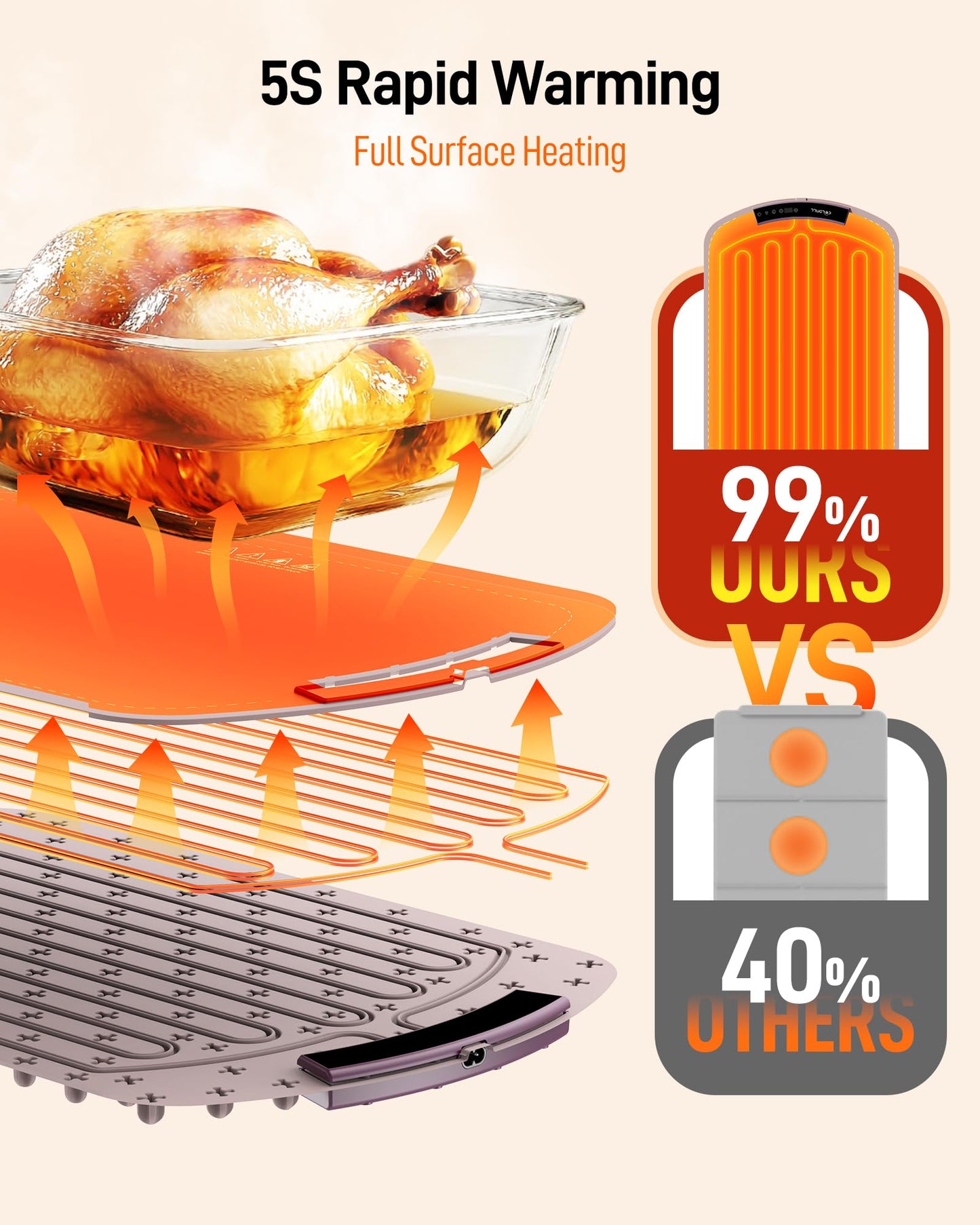 COLDFILL Electric Food Warming Mat - 5s Full Surface Heating, 8 Temperature Levels, Rollable with Child Lock for Safety, Ideal for Parties, Gatherings & Everyday Use, Pink