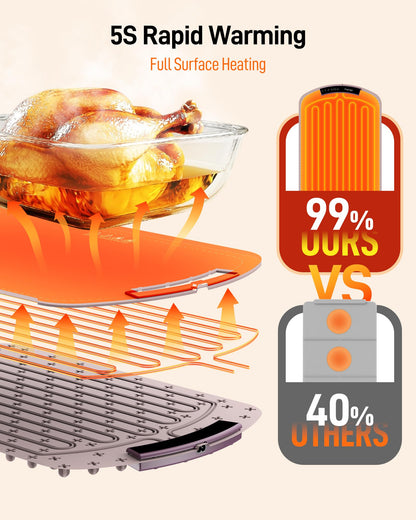 COLDFILL Electric Food Warming Mat - 5s Full Surface Heating, 8 Temperature Levels, Rollable with Child Lock for Safety, Ideal for Parties, Gatherings & Everyday Use, Pink