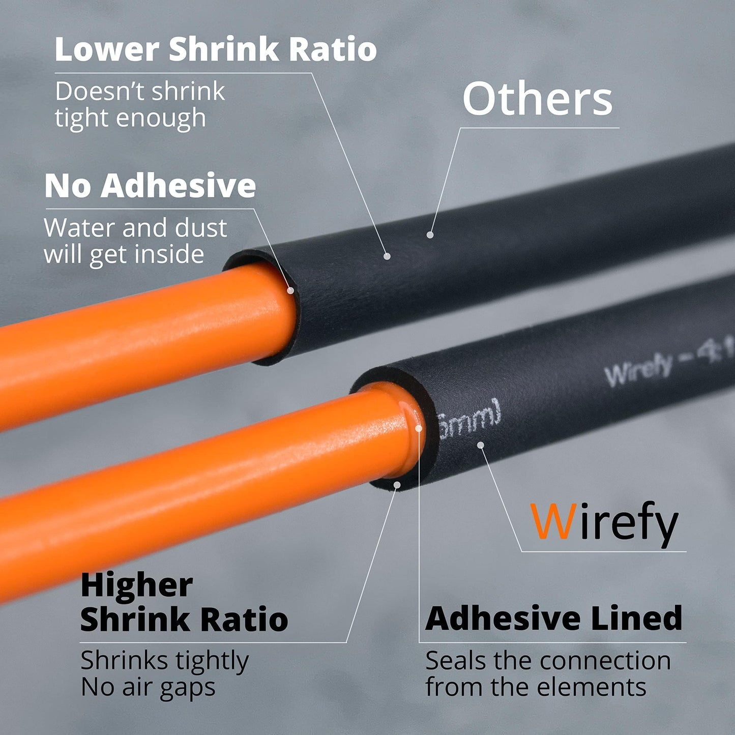 Wirefy Heat Shrink Tubing Kit 190 PCS - 4:1 Ratio Adhesive Lined - Adhesive Heat Shrink with Glue - Black & Red - Heat Shrink Tube Kit, Heat Shrink Assortment, Waterproof Heat-Shrink Tubing