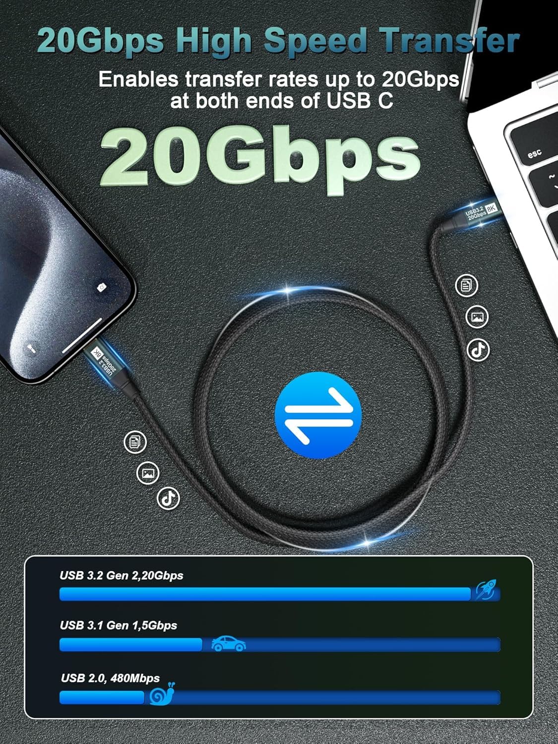 KAKAPOZO USB C to USB C 3.1 Gen 2 Cable-10FT-20Gbps Data Transfer-8K@60Hz Video Output Monitor Cable-100W PD Fast Charging USB C to USB C Display Cable-Type C to Type C