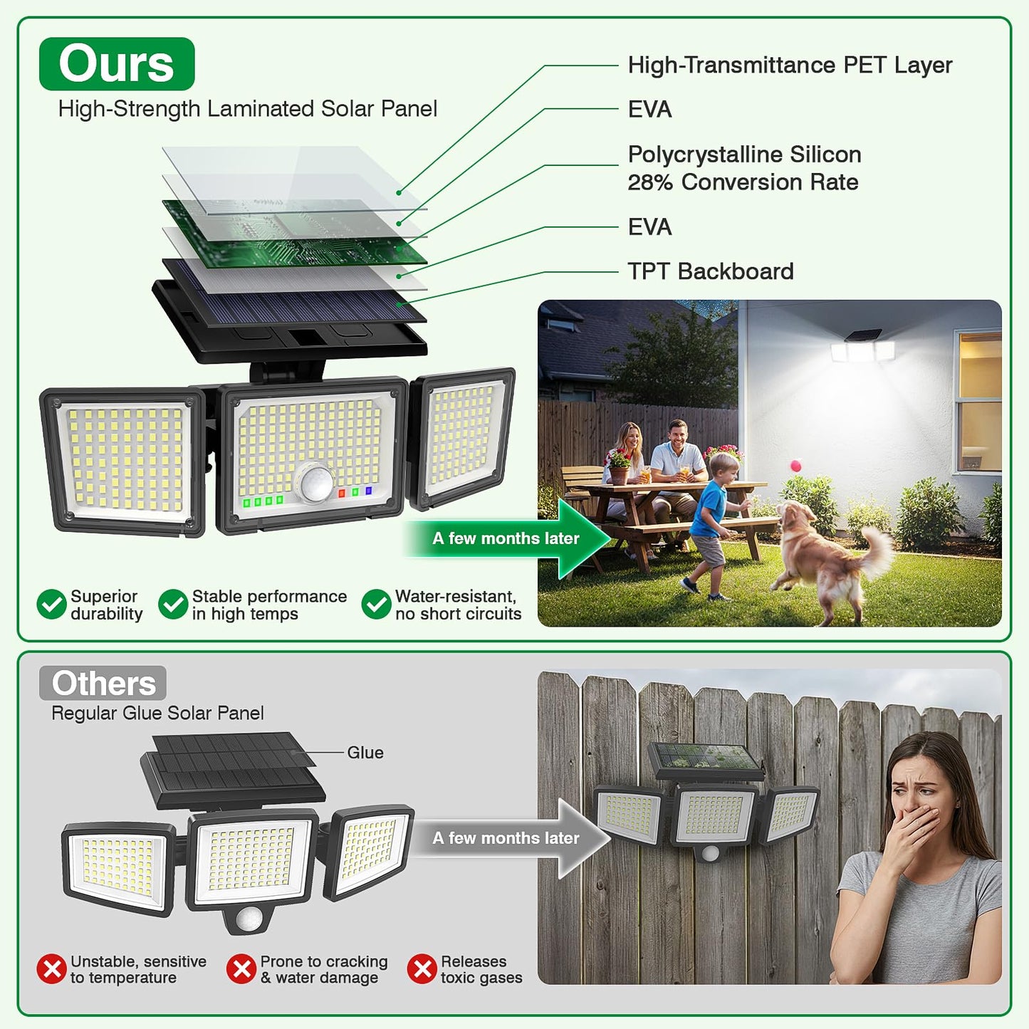Solar Motion Sensor Light Outdoor, 2500LM 286 LED Solar Outdoor Lights with Power Display & Mode Indicators - 6500K Adjustable 3-Head Flood Light, IP65 Waterproof for Garden, Garage, Yard - 2 Pack