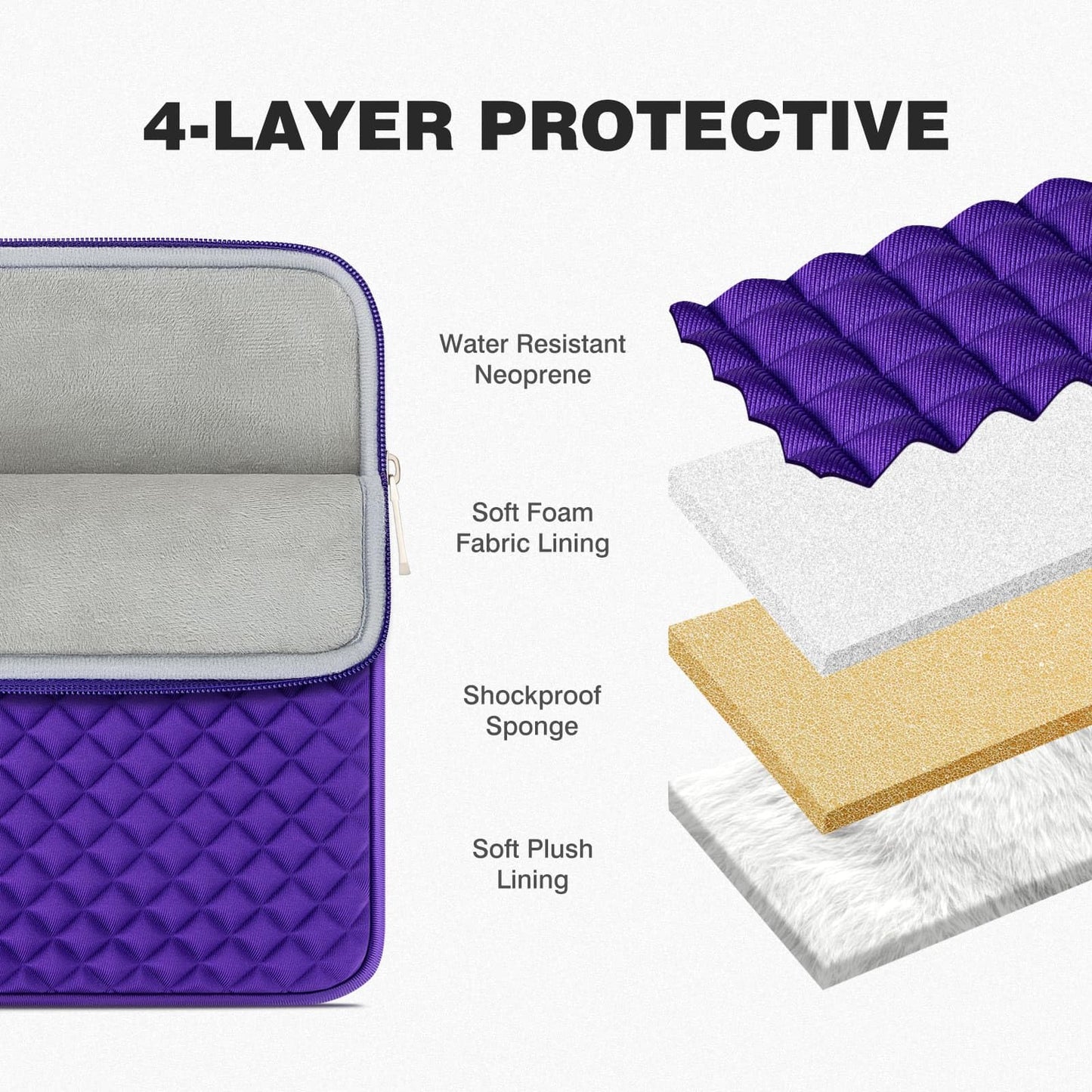 RAINYEAR 13 Inch Laptop Sleeve Diamond Foam Case Bag Compatible MacBook 14", 13.3" MacBook Air/Pro A3449 A3113 A3240 A2681 A2337 A2338 & for 13.3" PC Notebook Chromebook (Purple)