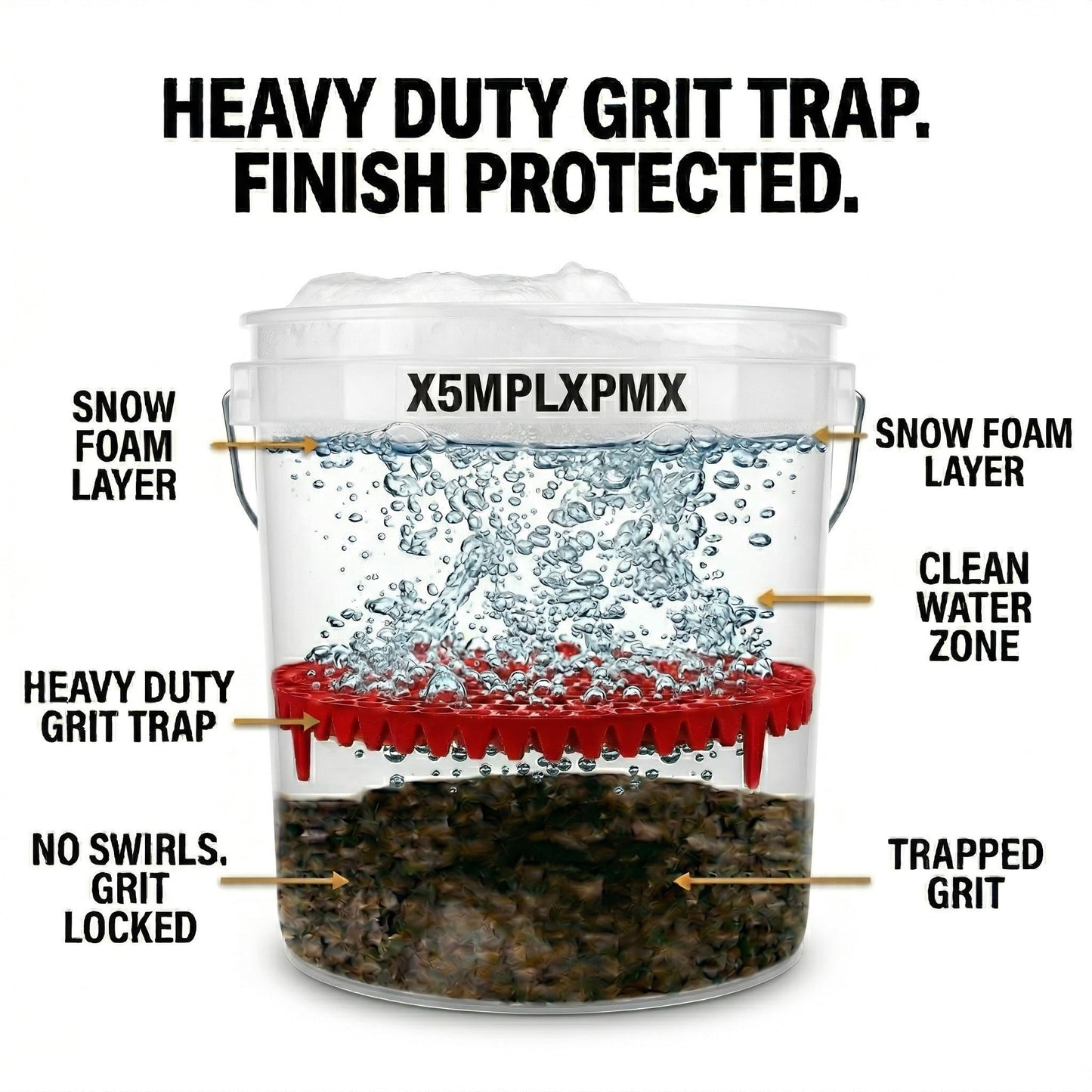 X5MPLXPMX 10.4" Heavy Duty Grit Trap (2-Pack) & Wash Mitt Kit - Premium Car Wash Bucket Filter Insert, Dirt Separator, Fits 3.5-5 Gallon (Red Kit)