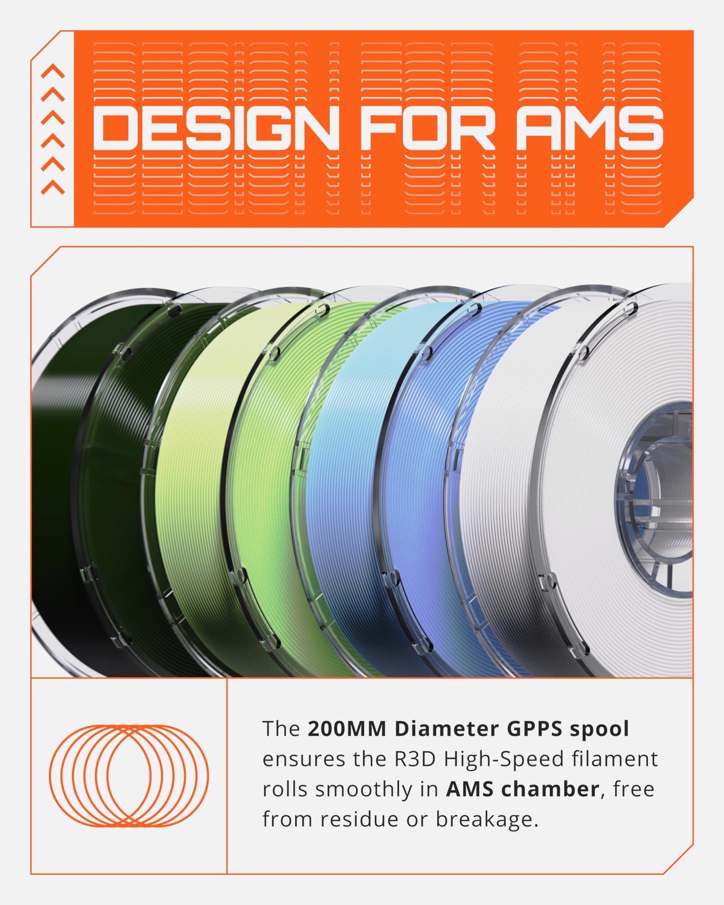 R3D High Speed PLA Pro Filament 1.75mm 1KG, 3D Printer Filament for 30-600 mm/s High-Speed Printing, Dimensional Accuracy +/- 0.02 mm, Plastic Spool, Compatible with AMS (Matte Avocado Green)