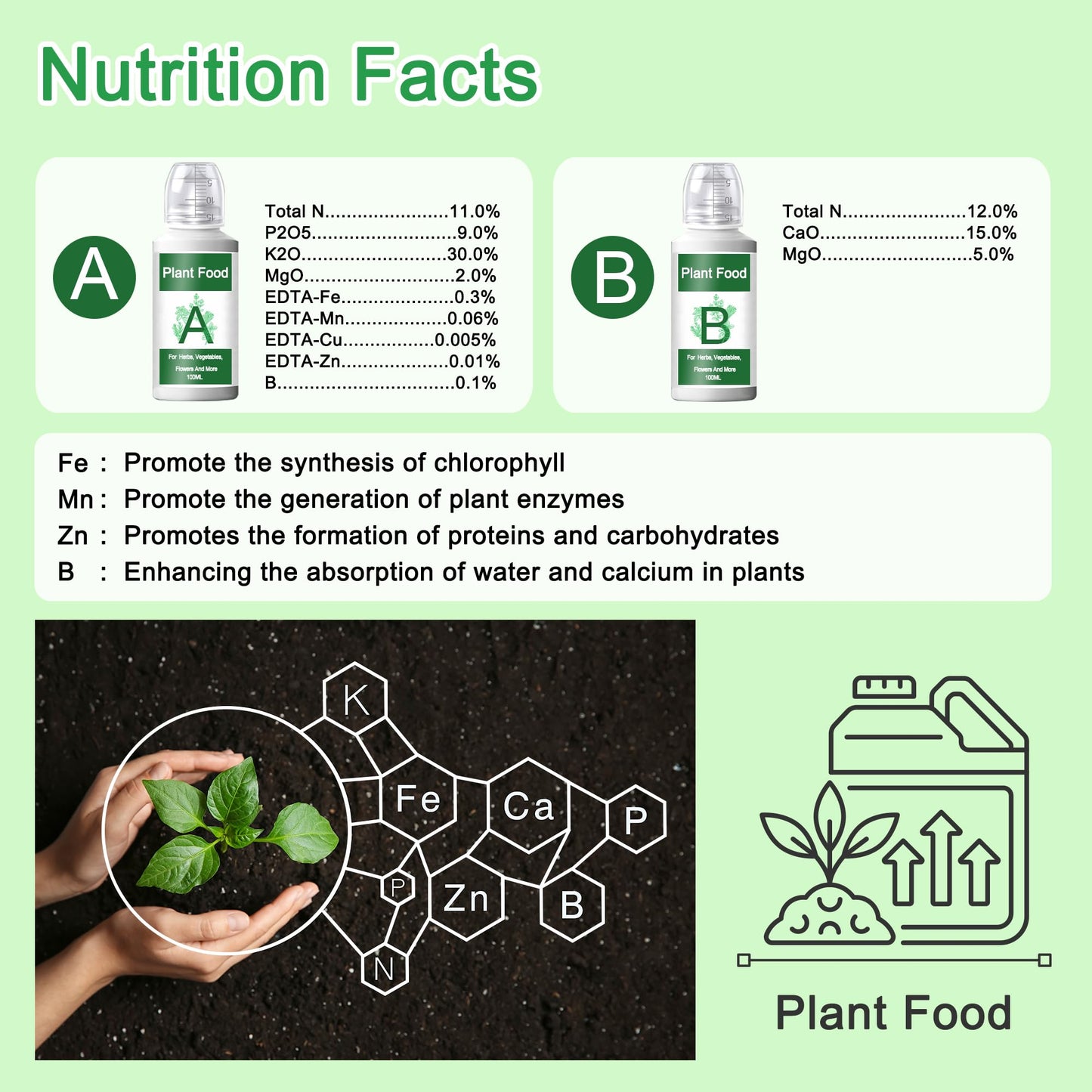 ALIINKD Hydroponics Nutrients (1000ml in Total), A&B Plant Food for Hydroponics Growing System and Potted Houseplants, Plant Fertilizer Supplies