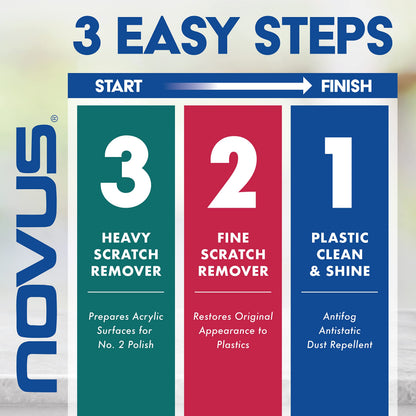 NOVUS 7056 Plastic Polish Kit - 8 oz.