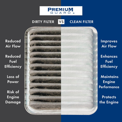 PG Engine Air Filter PA6149 | Fits 2012-2018 Ford Focus, 2013-2019 Escape, 2015-2019 Lincoln MKC, 2014-2016 Ford Transit Connect