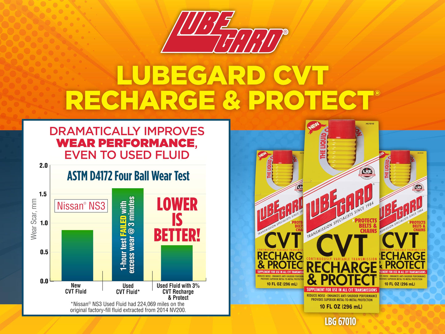 Lubegard 67010 CVT Recharge & Protect, 10 fl. oz.