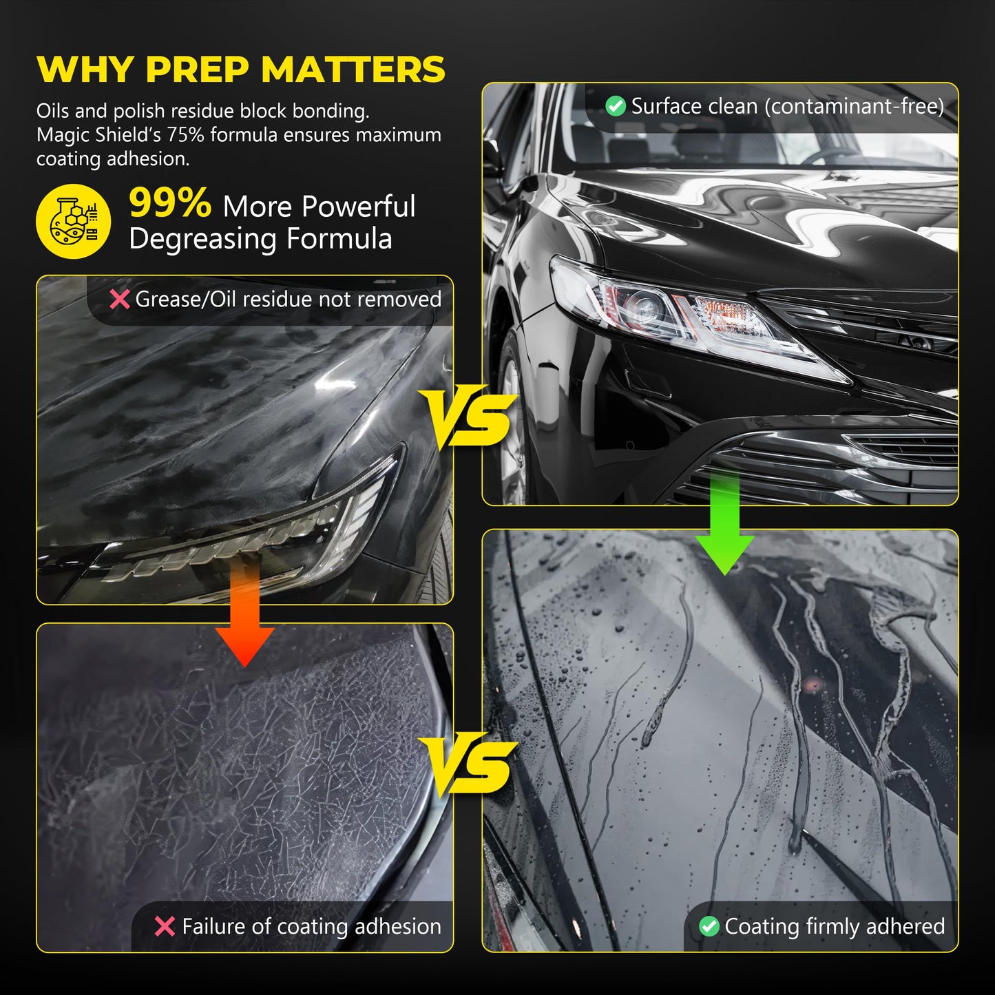 Magic Shield Prep Spray – New 75% Formula | Ideal for Ceramic Coating Prep | Wax & Grease Remover for Auto Detailing | Ultimate Surface Cleaner - 16oz