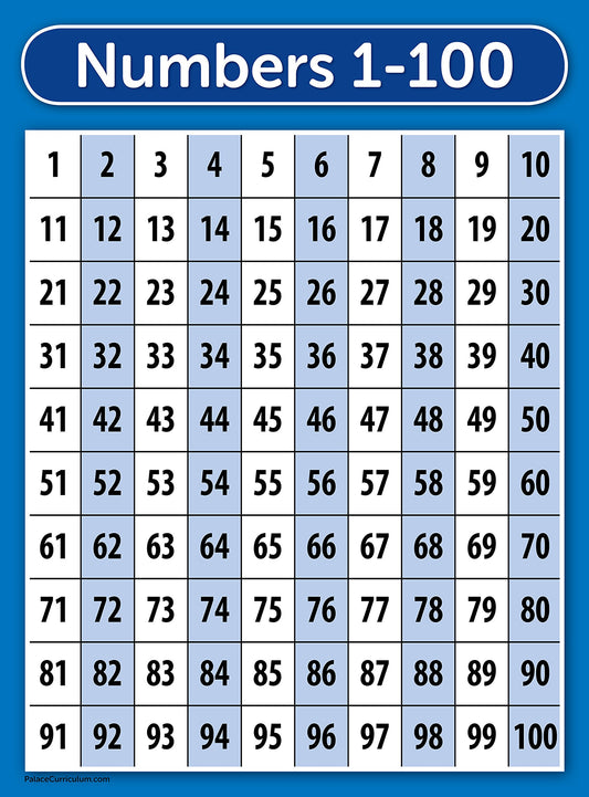 Palace Curriculum Numbers 1-100 Poster Chart - LAMINATED - Double Sided (18" x 24")