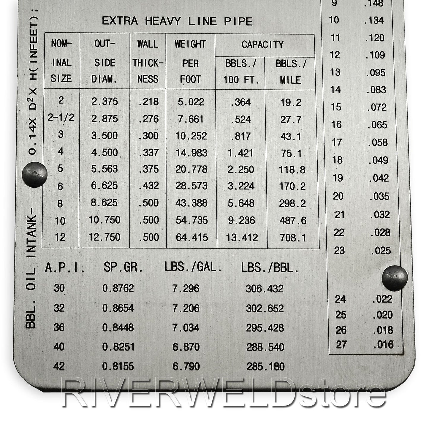 RIVERWELD Pipe Pit Welding Gauge Gage Test Ulnar Welder Inspection Range is 0 to 1/2" in 1/64" & .010 Increments Inch